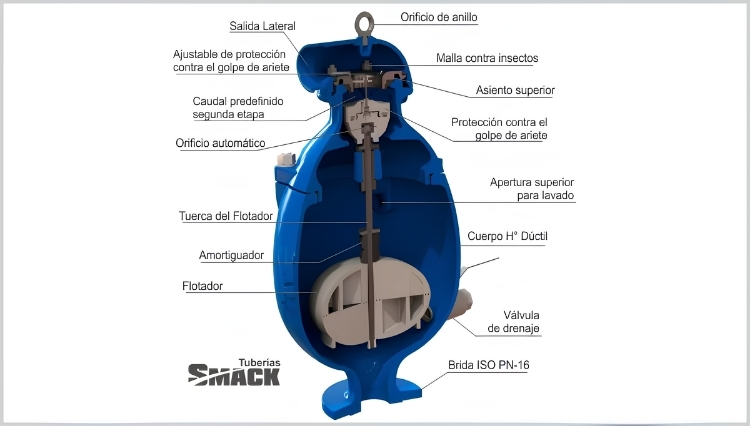 Esquema técnico de corte de válvula de aire para aguas residuales, mostrando flotador, cuerpo de fundición dúctil y sistema contra golpe de ariete.